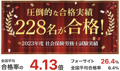 フォーサイトの社労士講座にするだけ合格率が4倍UP！