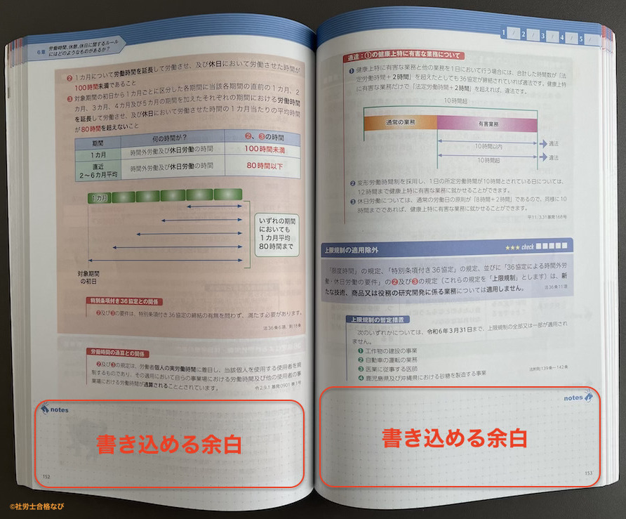 純正特販 フォーサイト社労士2023年 教材セット | kitaichiglass.co.jp