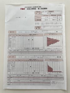山崎 康嗣の2014年TAC全国公開模試の個人成績表